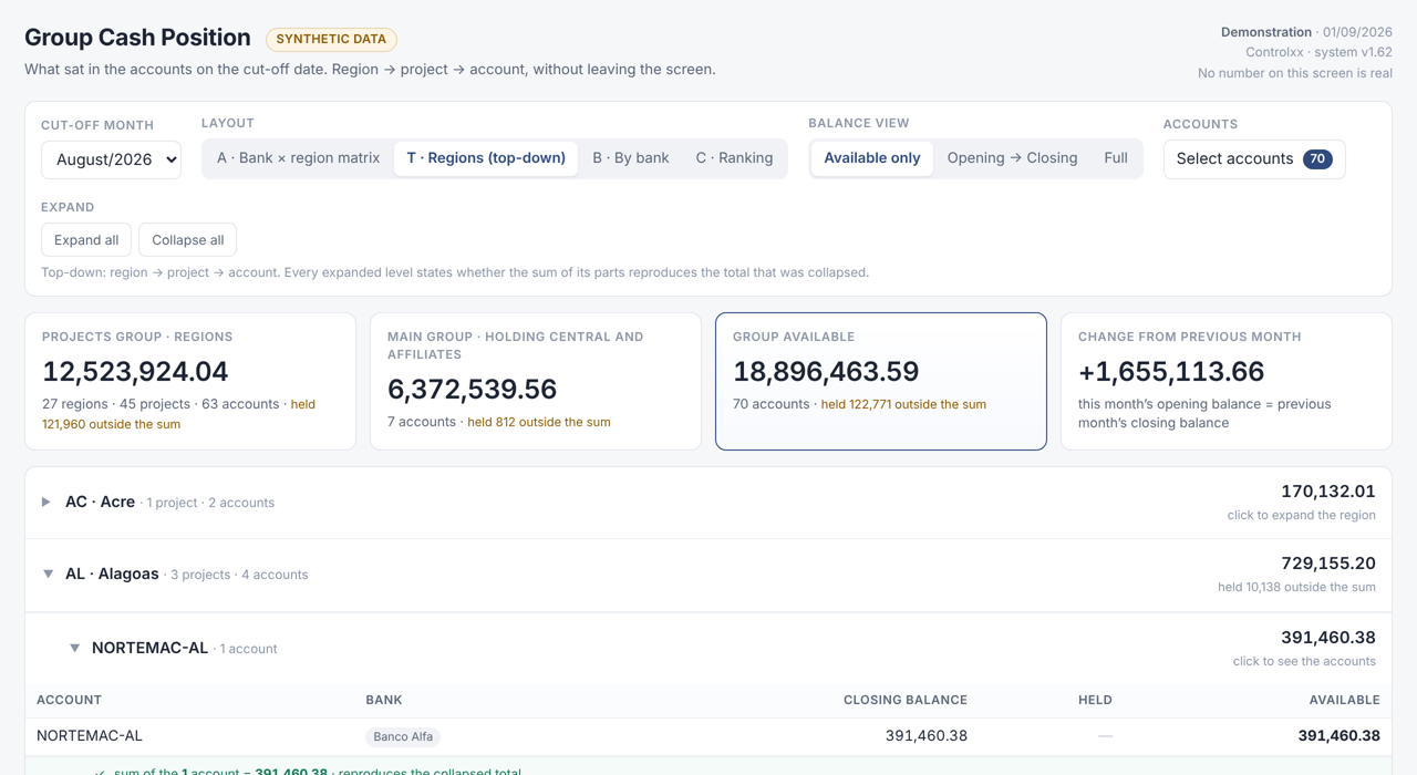 Controlxx screen: group cash position, with regions, projects and accounts